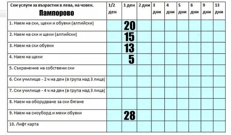 екипировка-под-наем Пампорово