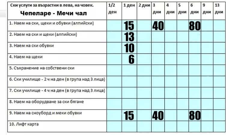 екипировка-под-наем Чепеларе